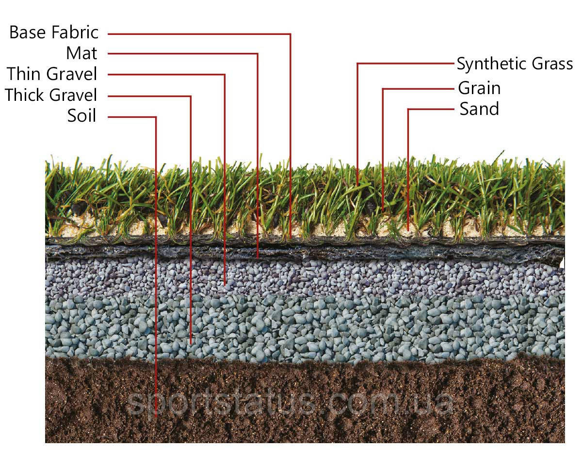 Искусственная трава для футбольных полей 40мм SPORTGrass Dtex 8800 - фото 5 - id-p1166308998