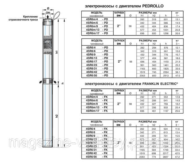 Скважинные насосы Pedrollo 4SR6/4 F (номин. подача 6 куб/ч, напор 19м) - фото 4 - id-p1429571