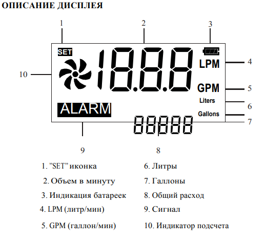 Монитор расхода воды HM Digital FLM-3 - фото 5 - id-p1166969223