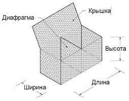 Габион коробчатий ПВХ осередку 8х10 мм