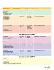 Merci! 1 Méthode de Français - Livre de l élève avec DVD-ROM - Підручник / Cle International, фото 4