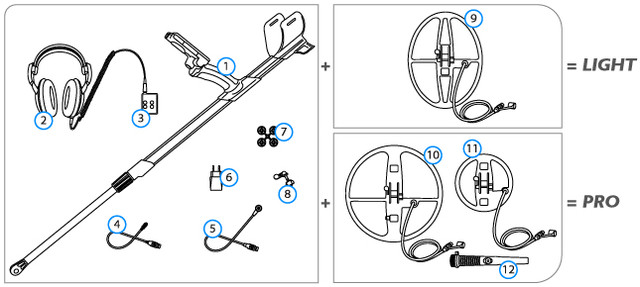 Комплектація Марс Гаусс МД