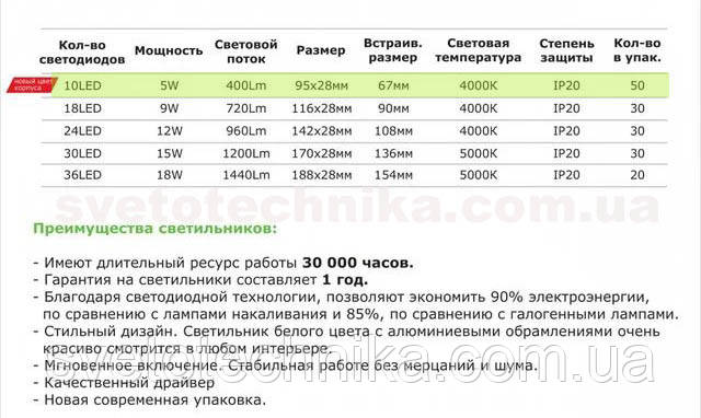 Світлодіодна панель Feron AL527 5W 2700K Світлодіодна панель Feron AL527 5W 2700K