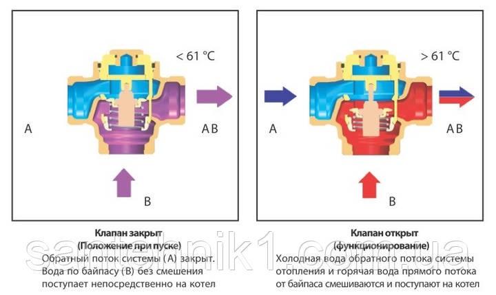 Триходовий термосумісний клапан HERZ-TEPLOMIX для підвищення температури зворотної лінії DN 25 1". Киев, фото 3