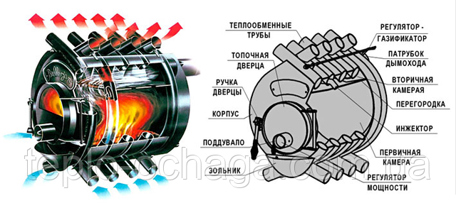 булерьян канада