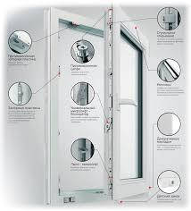 Фурнітура для платикових та дерев'яна дерев'яних вікон AXOR