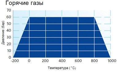 График применяемости 