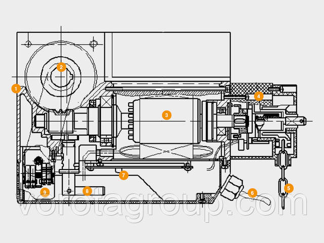 привід для секційних воріт промислового типу shaft-60 IP65 kit