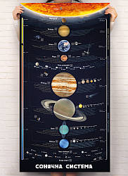 Розумний плакат «Сонячна система» (українською мовою) (Моноліт)