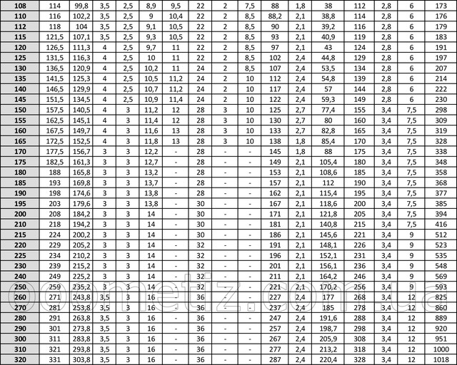 Таблица размеров внутренних стопорных колец согласно ГОСТ 13943-86