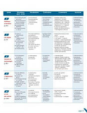 Vite et bien 2è édition 2 Livre avec CD audio - Cle International / Підручник з диском, фото 4