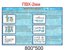 Стенд "Вчись плавати"