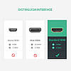 Перехідник Ugreen HDMI - HDMI подовжувач v. 1.4 з підтримкою 4К і 3D (HD112), фото 6