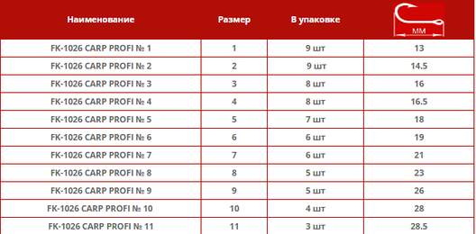 Гачок Fanatik CARP PROFI №4, фото 2