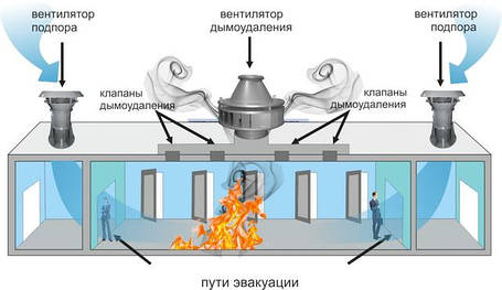 Проектування систем протидимного вентиляції