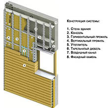 ФАСАДИ БУДИНКІВ І КОТЕДЖІВ