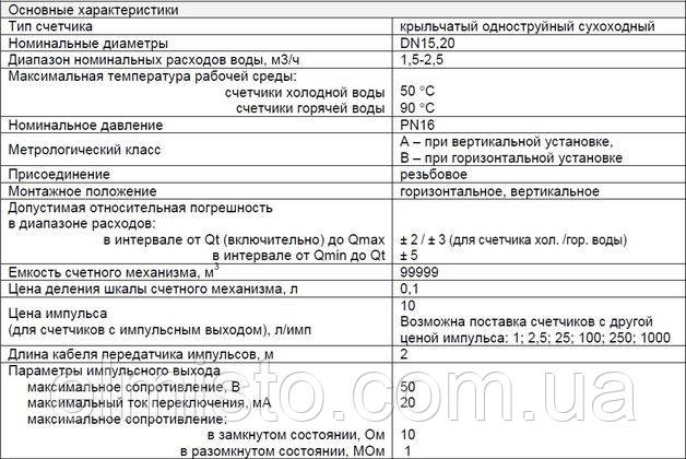 Гидрологические характеристики водомеров Apator JS-2,5 NK Dn20