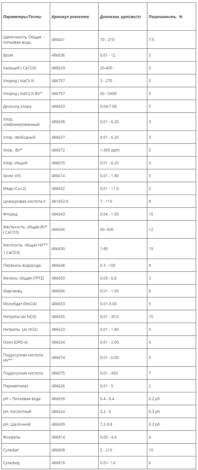 Фотометр і параметри, які він визначає