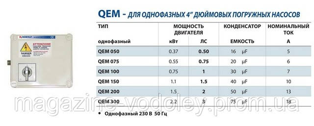 Пульт управления однофазным скважинным насосом QEM 075 (О,55 кВт) - фото 2 - id-p13274712