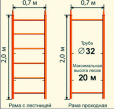 Вузькі будівельні риштування 700 мм