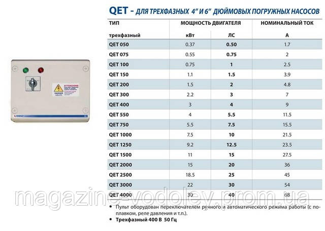 Шафа керування та захисту трифазного насоса QET 300 (2,2 кВт) - фото 4 - id-p230959567