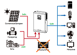Axioma 5000ВА (5000Вт) 48В МРРТ 80А ISMPPT BF 5000 гібридний інвертор (ДБЖ), фото 3