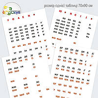 Плакати за методикою М.Зайцева