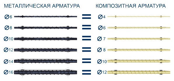 Арматура композитна 8 mm. Для фундаменту  МІНІМАЛЬНЕ ЗАМОВЛЕННЯ ВІД 300 М