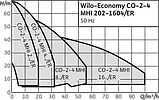 Насосна станція WILO CO-2 MHI 203/ER-EB, фото 2