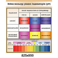 Стенд "Химия. Цвет индикатора"