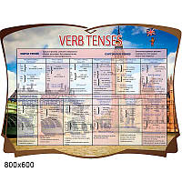 Стенд "Verb tenses" в школу