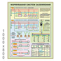 Плакат заземления