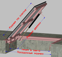 Підлогові люки з амортизатором