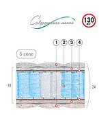 Матрац Рубін