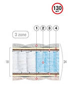 Матрац Стронг Лайт