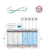 Матрац Агат