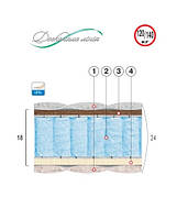 Матрац Сапфір