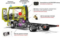 Система GPS моніторингу вантажного транспорту з контролем витрати палива