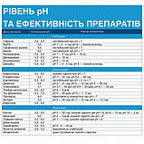 Регулятор твердості АКВАЛАЙТ 5 л. кондиціонер, фото 3