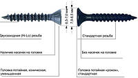 Саморізи для гіпсокартону і саморізи для ГВЛ. Чому ГВЛ слід кріпити спеціальними саморезами.