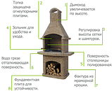 Вуличний камін-барбекю "Ріо" кутовий, фото 3