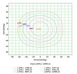 Світлодіодний проєктор серії LPSR3 400 Вт, фото 10
