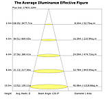 Світлодіодний прожектор серії LPM-P, фото 10