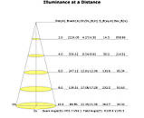 Промисловий світлодіодний світильник High Bay серії EDS, фото 2