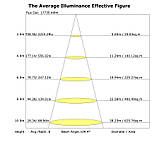 Промисловий світлодіодний світильник High Bay серії EDS, фото 3