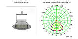 Промисловий світлодіодний світильник High Bay серії EDS, фото 5