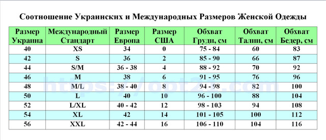 Співвідношення Українських і Міжнародних Розмірів Жіночого Одягу