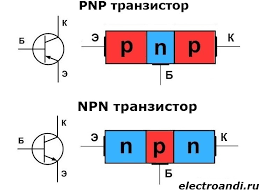 Транзистори біполярні