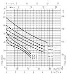 Ebara JEXM 150 - Насос поверхневий, фото 3