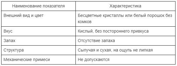 Органолептические показатели лимонной кислоты